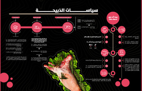 سياسات الذبائح