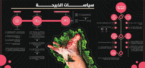 سياسات الذبائح